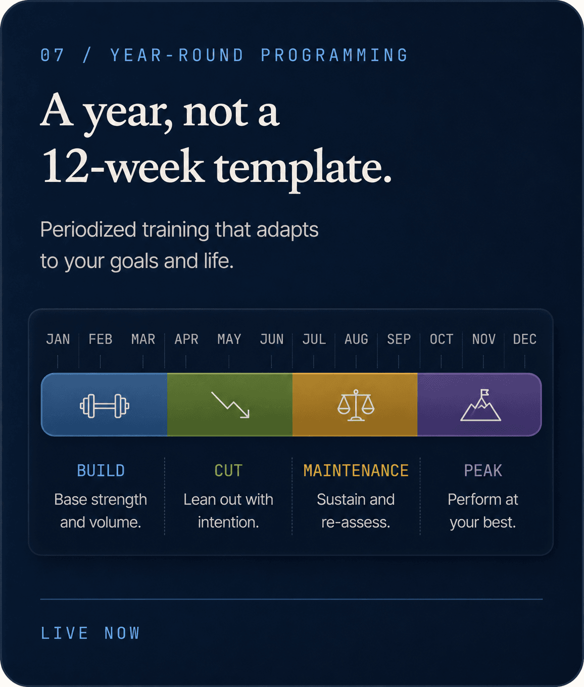 Year-round training program timeline